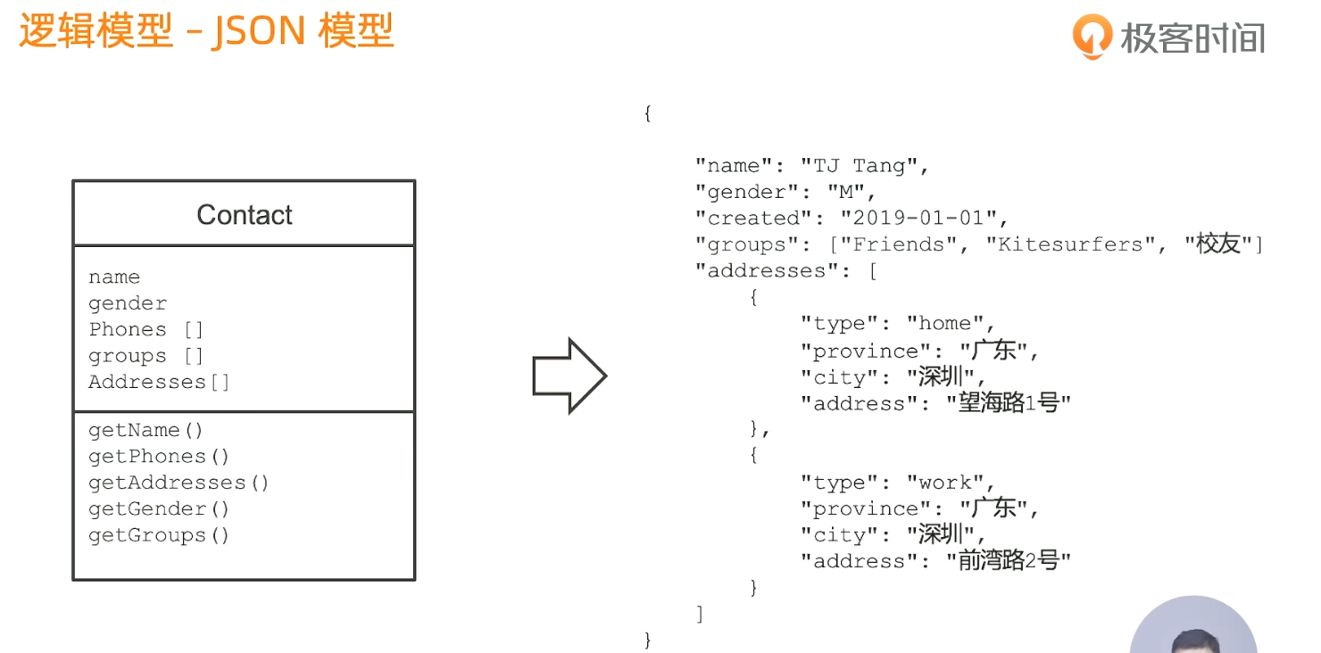 JSON 模型和逻辑模型对比.png