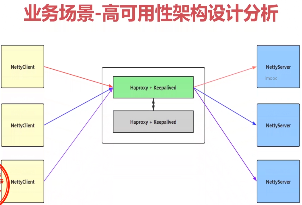 Netty高可用架构