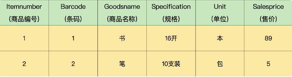 聚合函数商品信息表