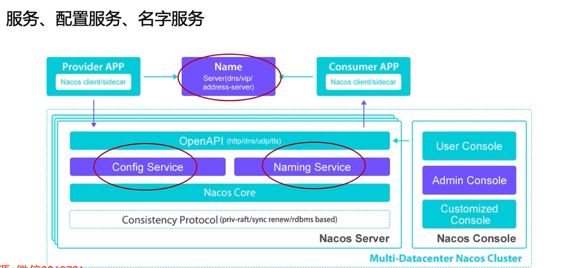 Nacos基本架构.png