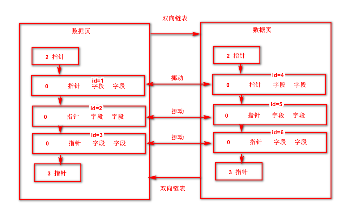 页分裂4