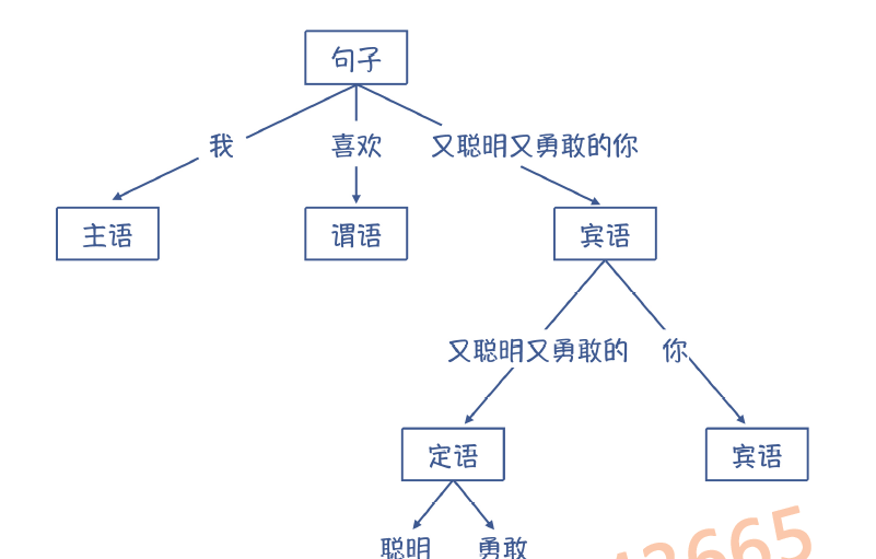 语法结构