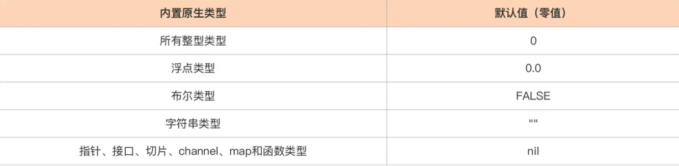 内置原生类型的默认值