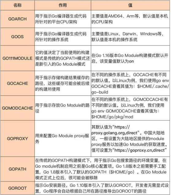 常用配置项