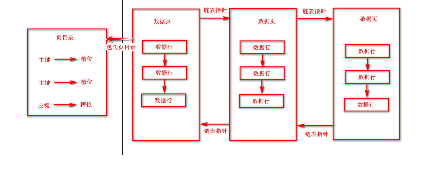 页目录1