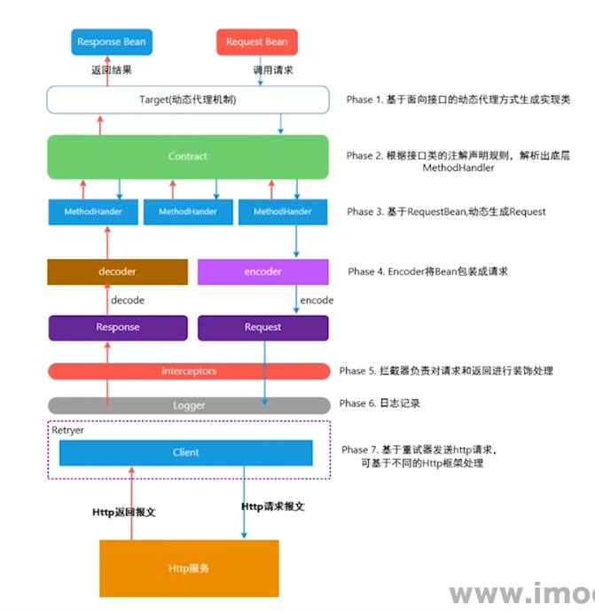 Feign实现流程图.png