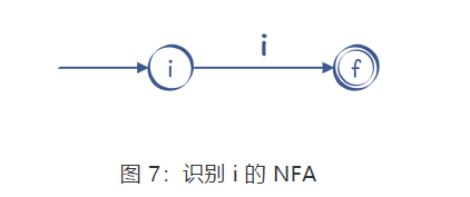 识别i的DFA