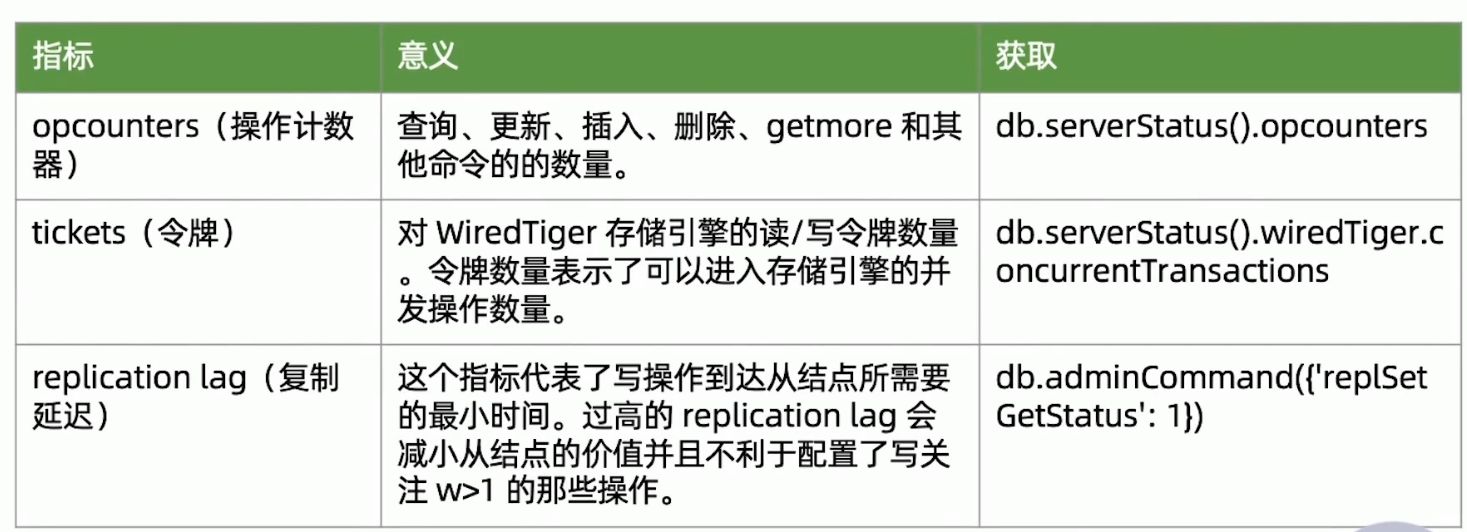 建议监控的指标.png