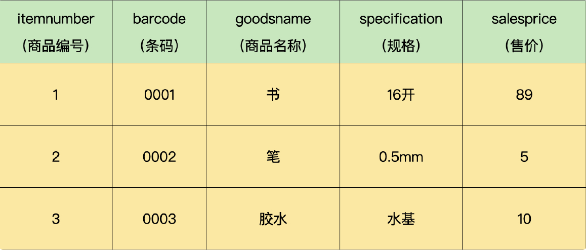 视图实际的数据表