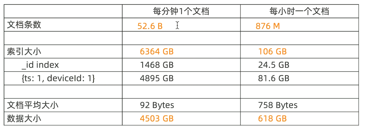 飞机-海量数据-分桶.png