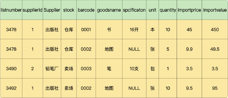 第一范式拆分供货表