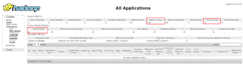 ResourceManager的Web状态