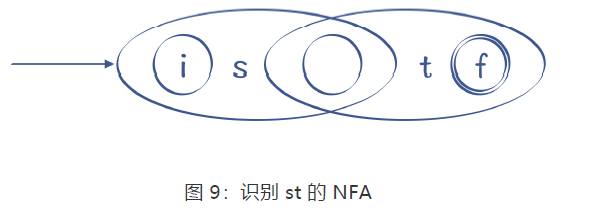 识别st的NFA1