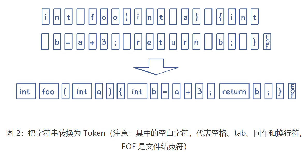 词法分析