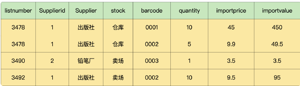 第二范式拆分后的进货单表