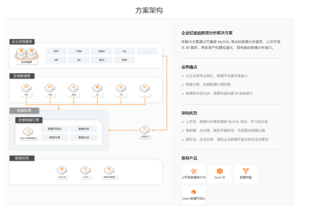 企业轻量级数据分析解决方案