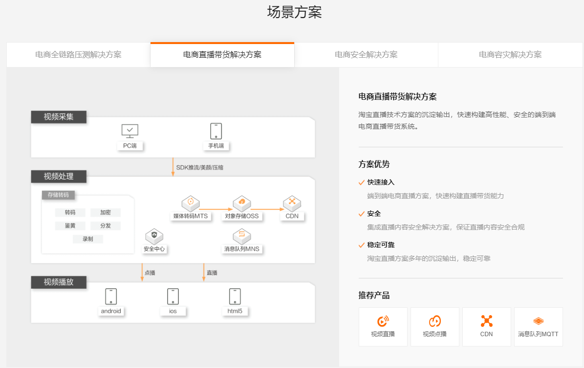 电商直播带货解决方案