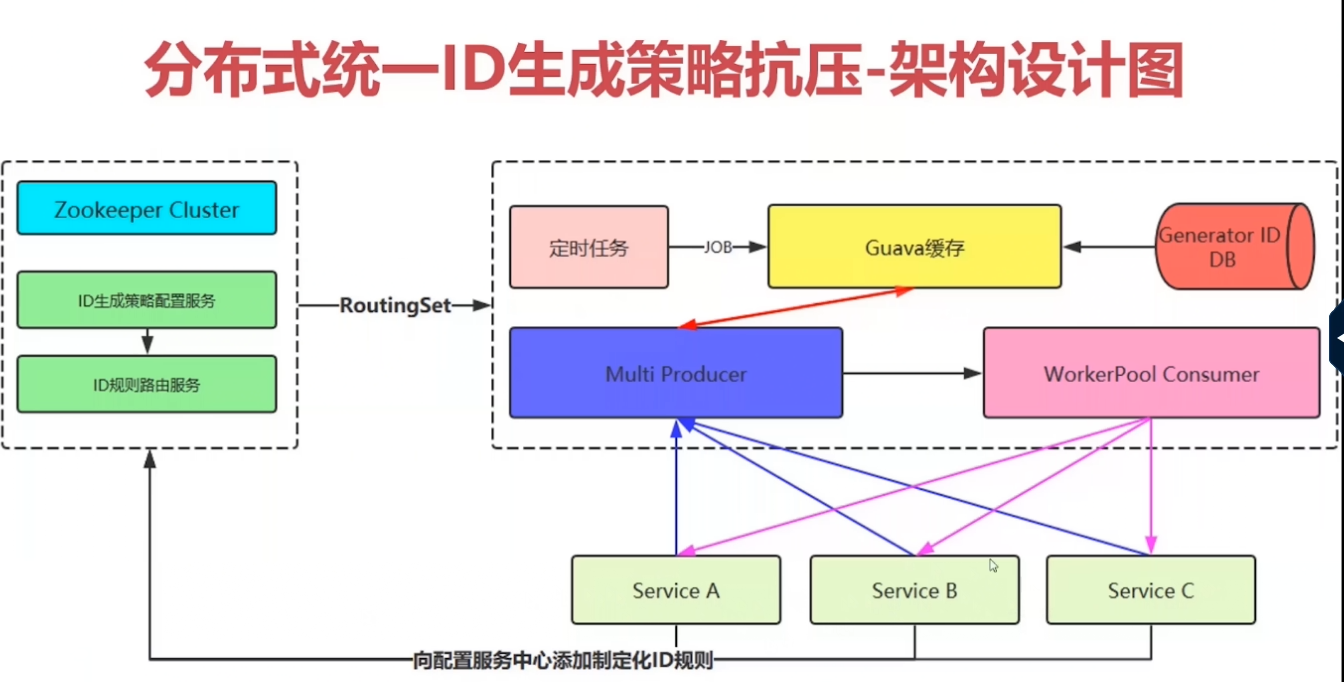 分布式ID生成服务架构图.png