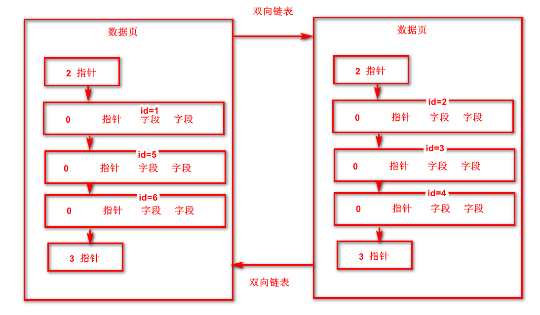 页分裂3