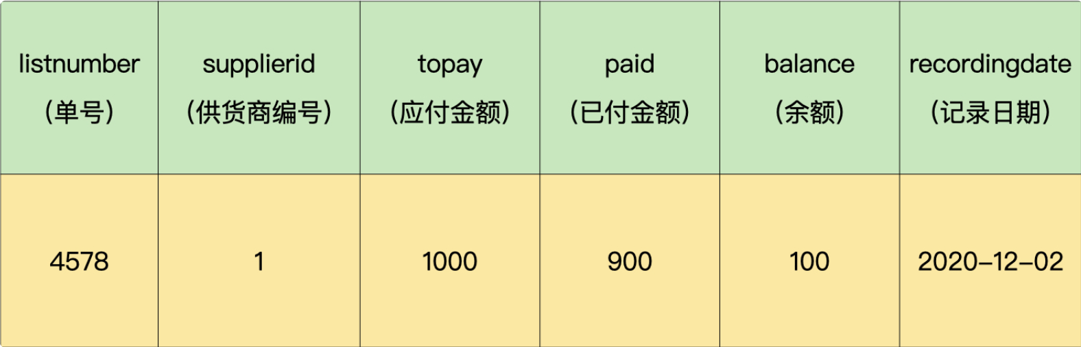 权限应付账款表