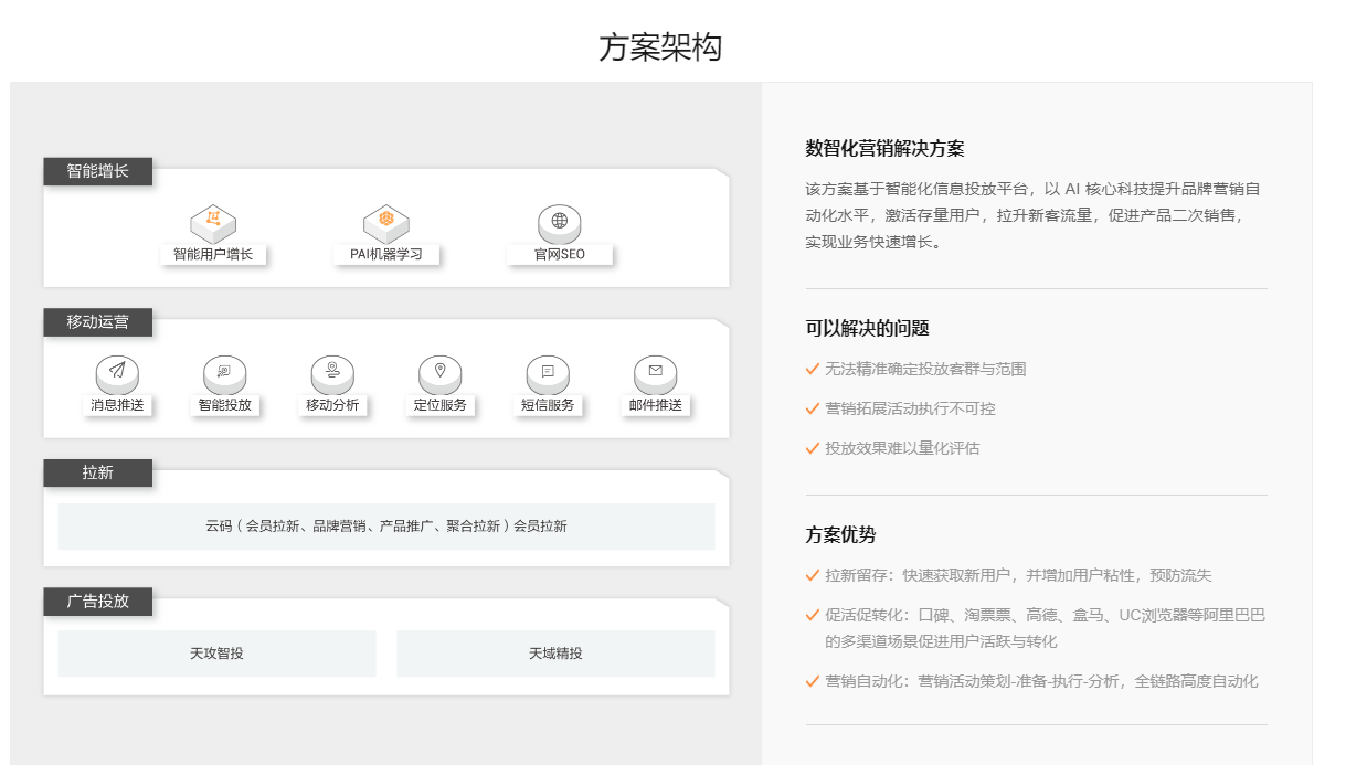 数智化营销解决方案
