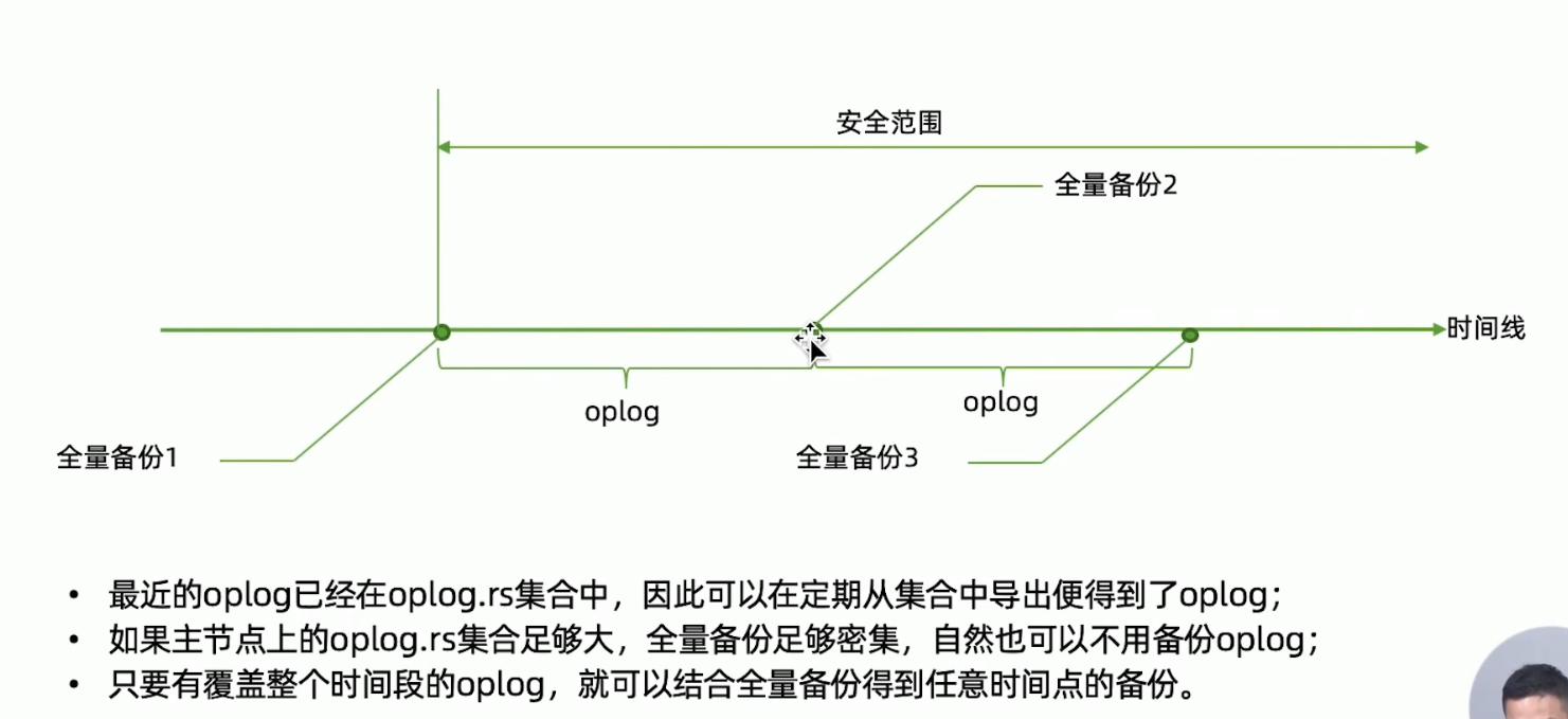 全量备份加oplog.png