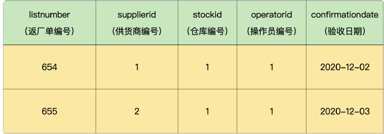 临时表返厂单表头