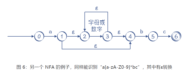 另一个NFA的例子