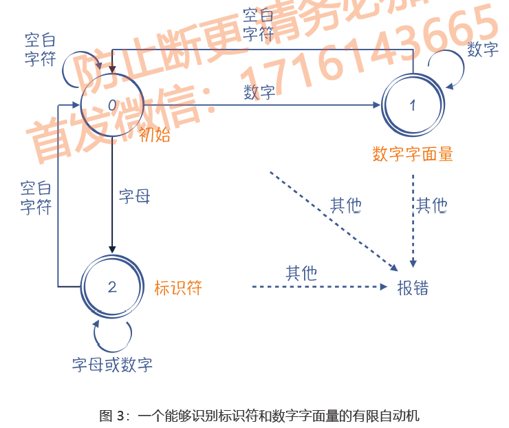 有限自动机