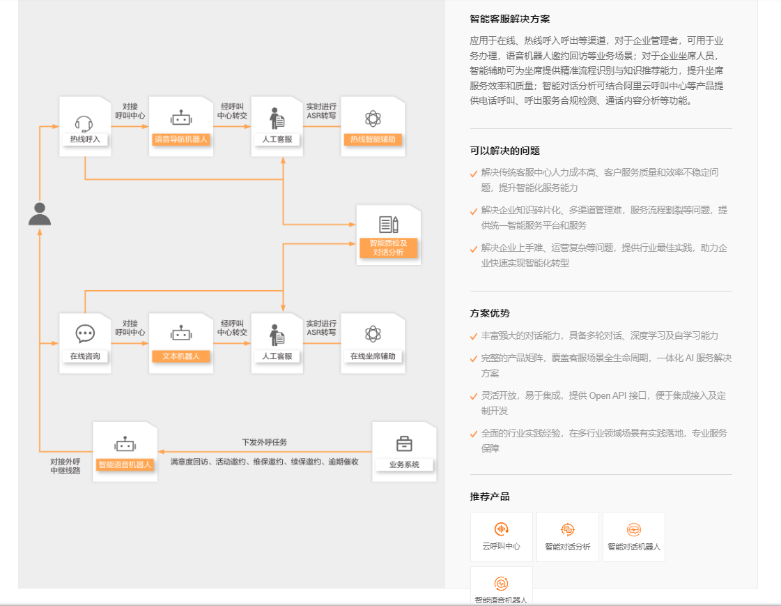 智能客服解决方案