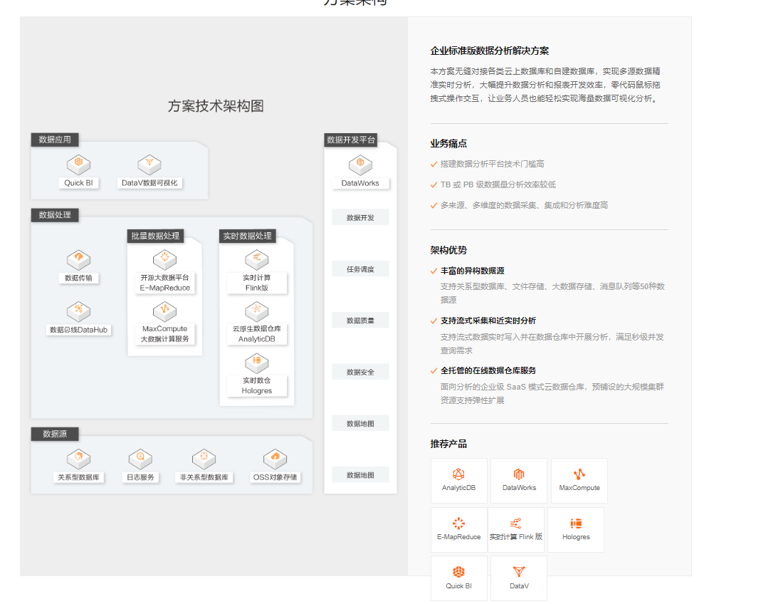 企业标准版数据分析解决方案