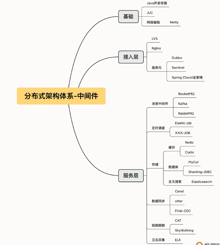 中间件图