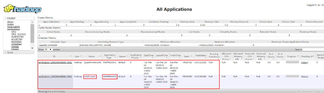 ResourceManager的Web页面