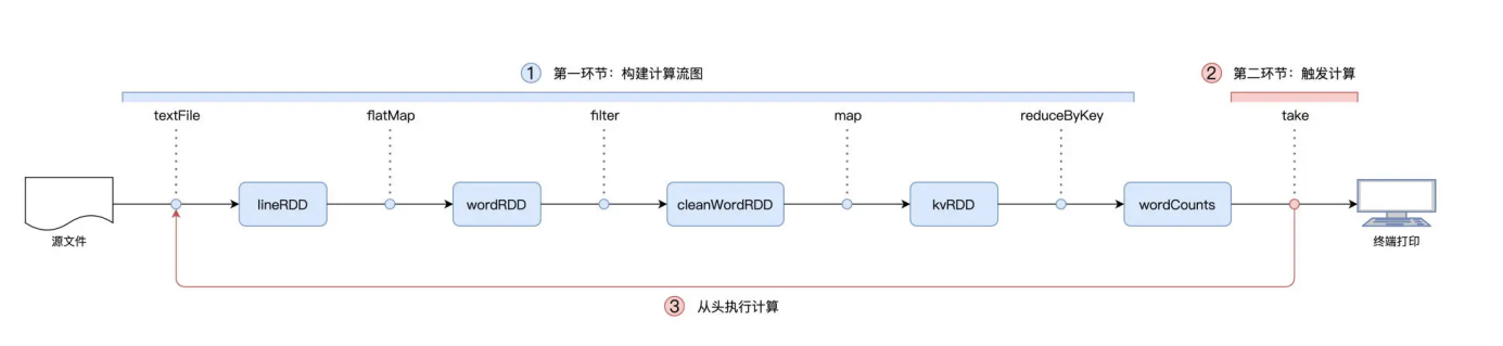 延迟计算