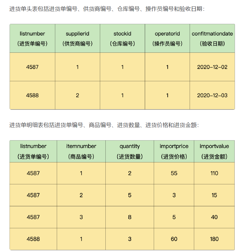 临时表进货子表