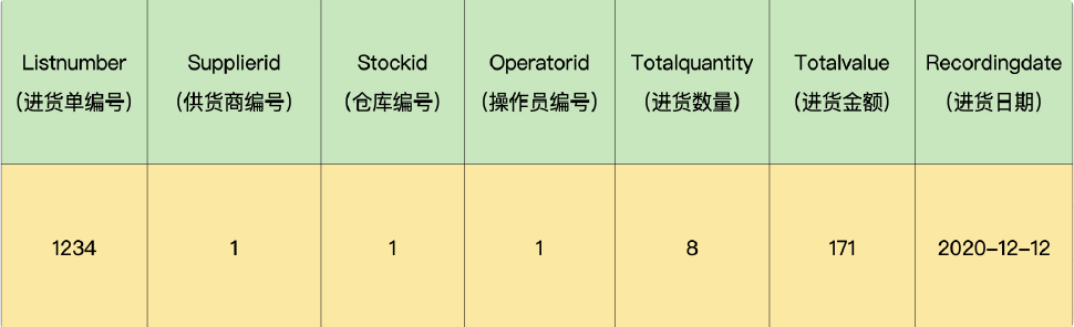 游标进货单头表