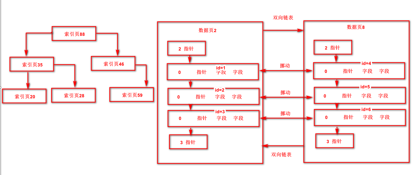 主键索引4