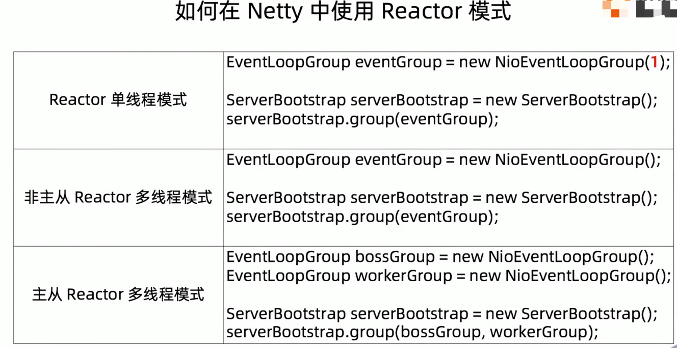 Netty中使用Reactor模式