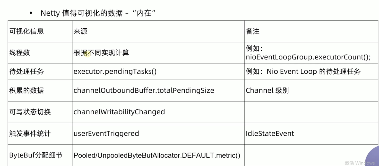 Netty值得可视化的数据