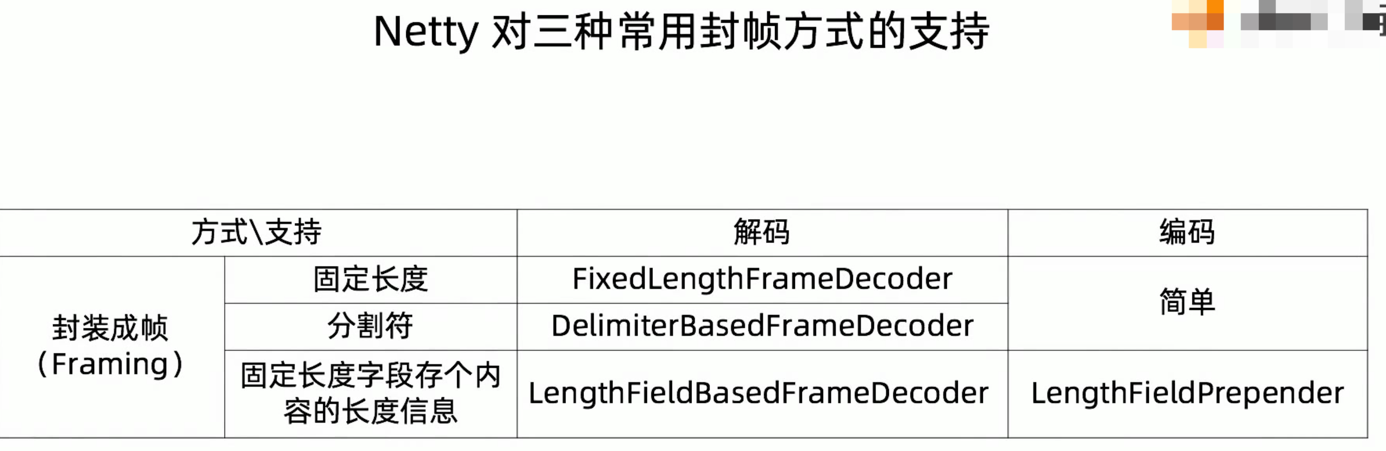 Netty对三种常用封帧方式的支持