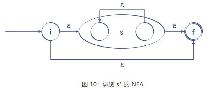 识别s星号的NFA