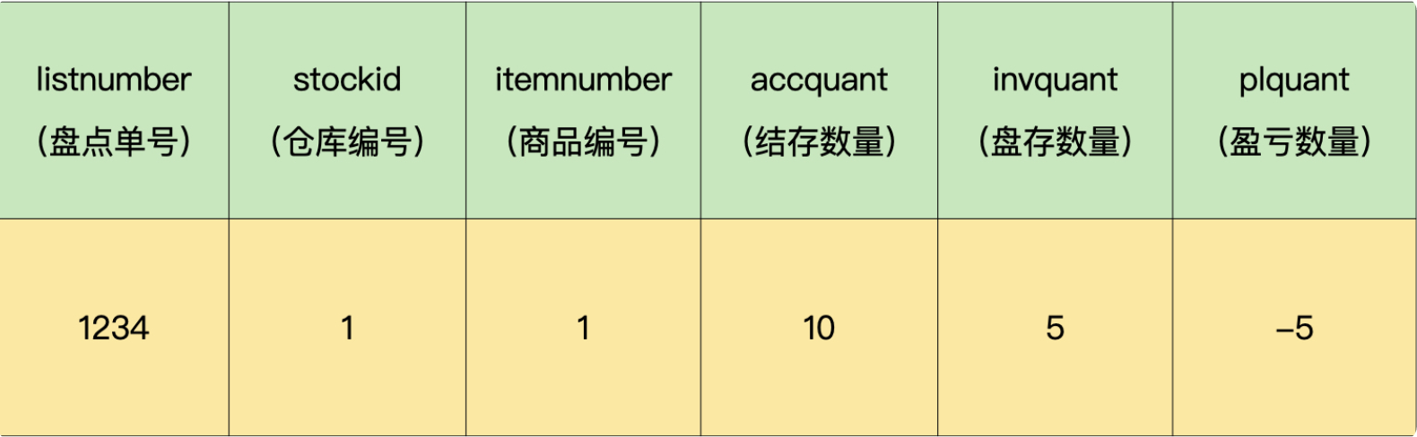 权限管理盘点表