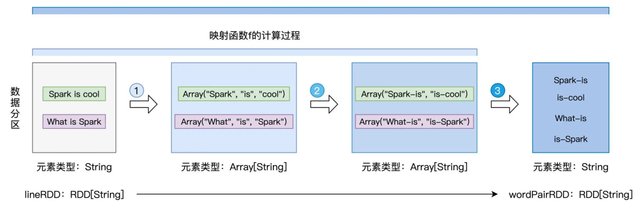 flatmap算子的作用范围