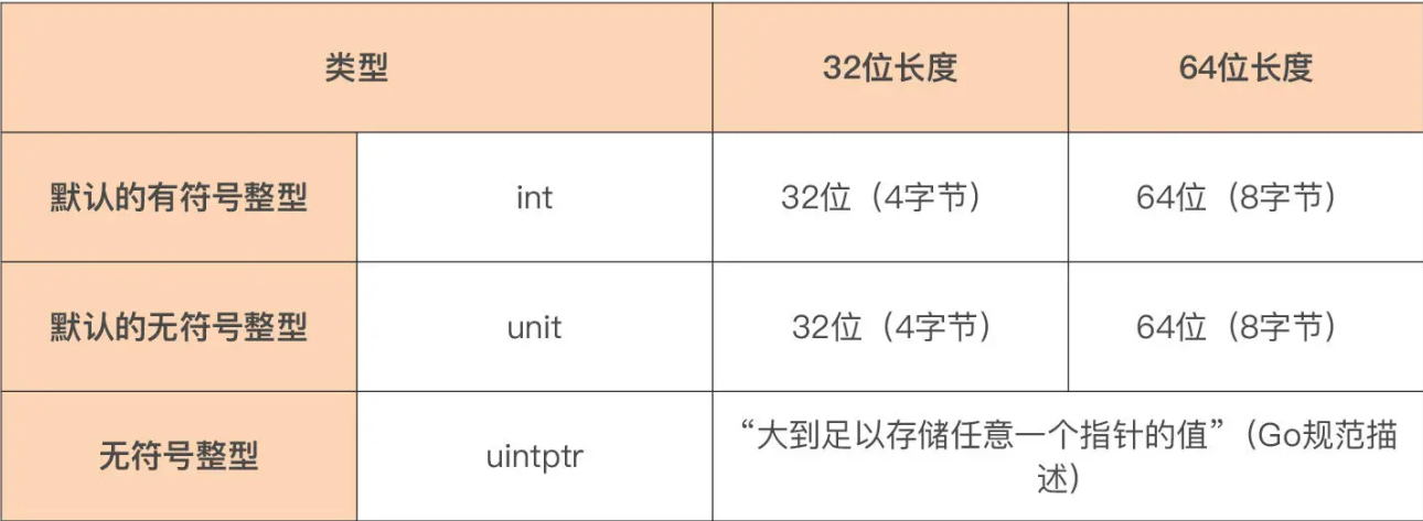 平台相关整型