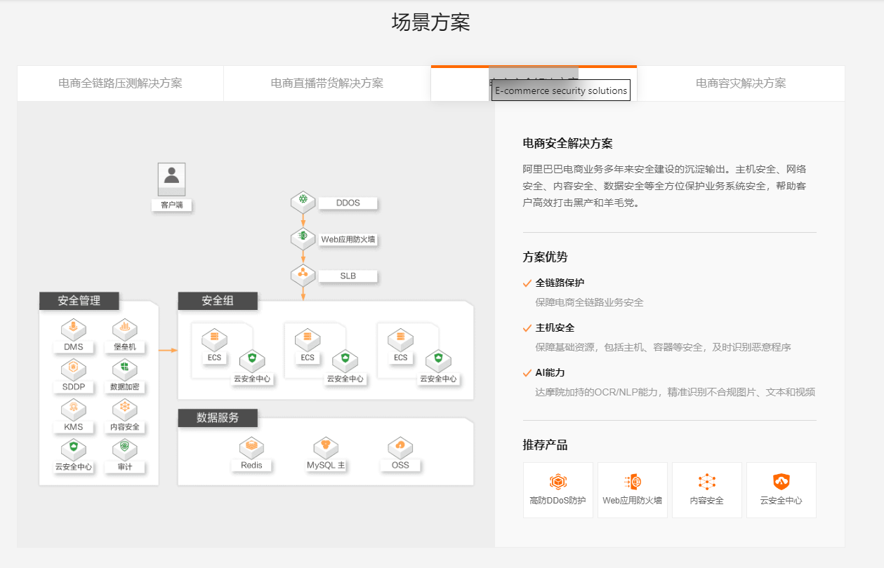 电商安全解决方案