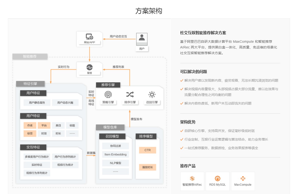 社交互娱智能推荐解决方案