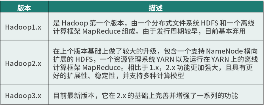 ApacheHadoop发行版