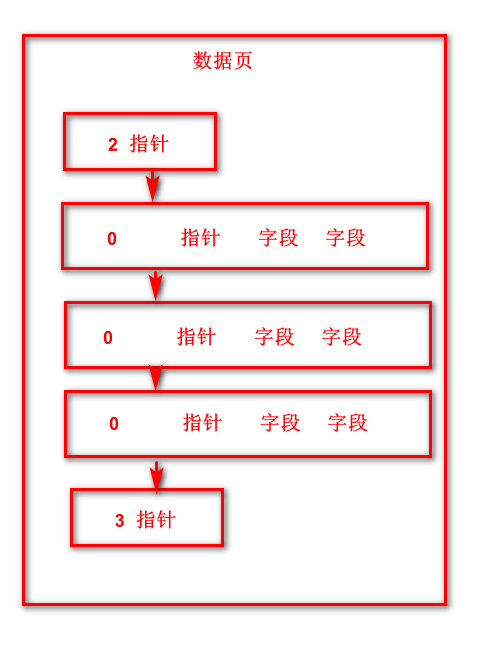 页分裂1