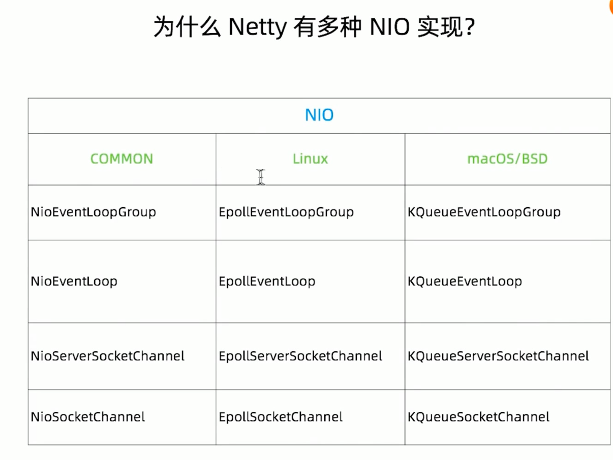 Netty的多种NIO实现