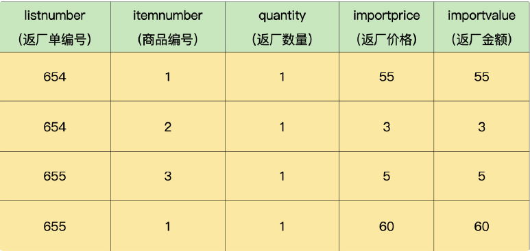 临时表返厂单明细表